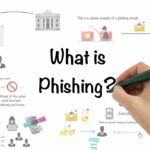 🔍 Spyware vs Phishing: ¿Cuál es la amenaza más peligrosa en línea?
